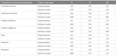 Cognitive motivational variables and dropout intention as precursors of university dropout